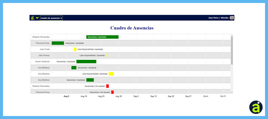 9. indicar ausencias slider portal empleado