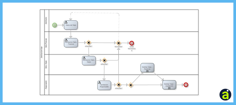 diagrama configuracion vacaciones slider portal empleado